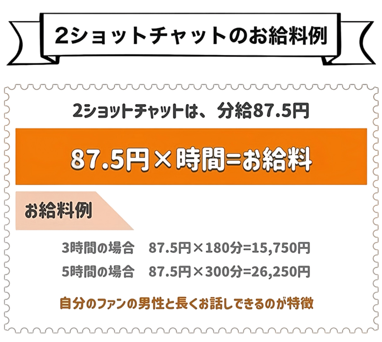 2ショットチャットのお給料