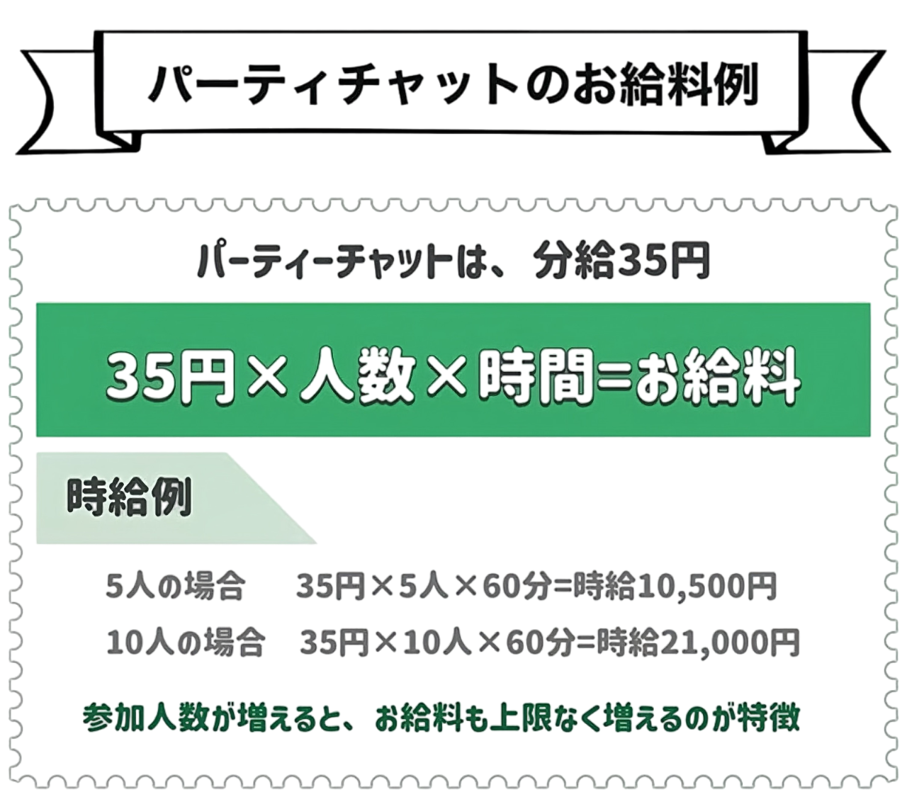 パーティーチャットのお給料例